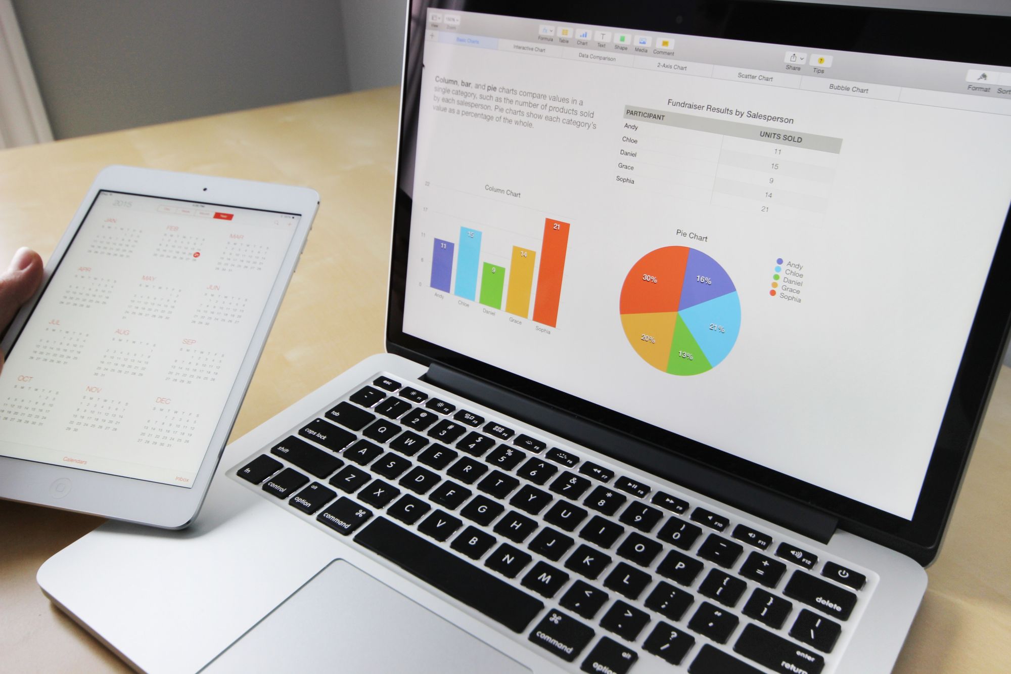 Data Warehouses